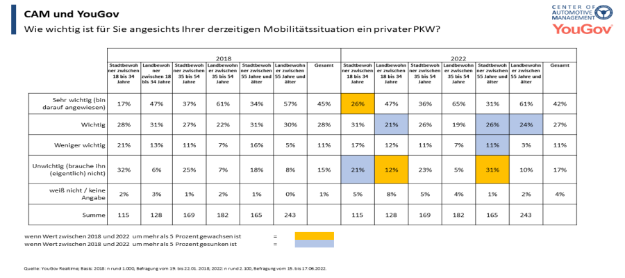 Bedeutung privater Pkw in Deutschland